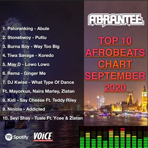 Top 10 Afrobeats Charts December 2022 Abrantee