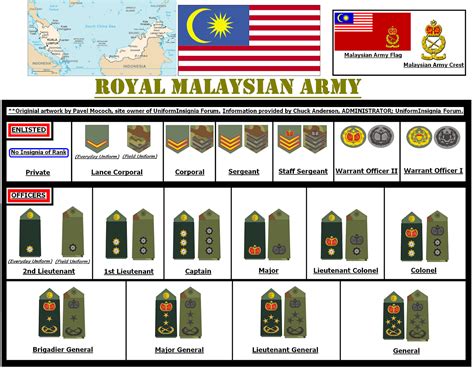 Rank Structure In The Malaysian Armed Forces My Military Times