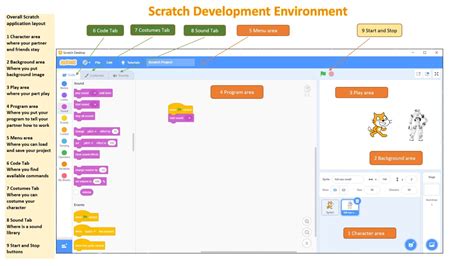 Scratch Mit Edu Projects Editor Tutorial Getstarted