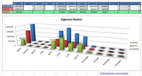 Grafico Excel Ingresos Gastos Plantillas Excel