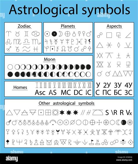 Astrological Symbols Of The Planets Zodiac Aspects Of The Moon