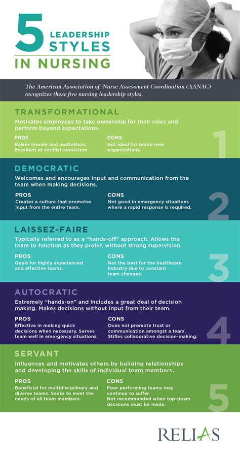 5 Leadership Styles In Nursing Relias