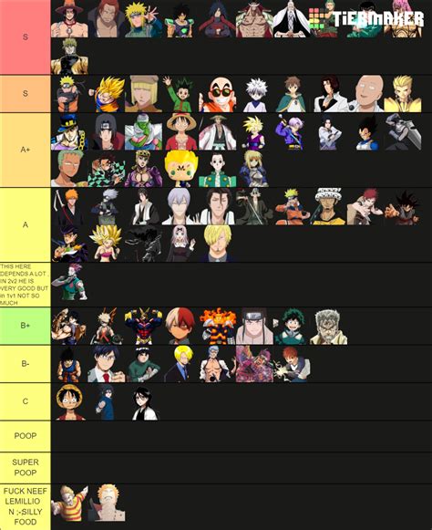 Best Anime Dimensions Character Tierlist Tier List Community Rankings Hot Sex Picture