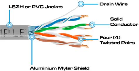 DIAGRAM Cat Rj Wiring Diagram For The Shield MYDIAGRAM ONLINE