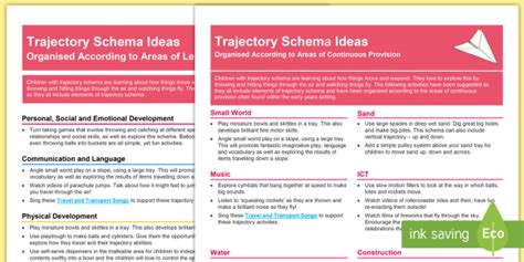 Eyfs Trajectory Schema Activity Planning And Continuous Provision Ideas