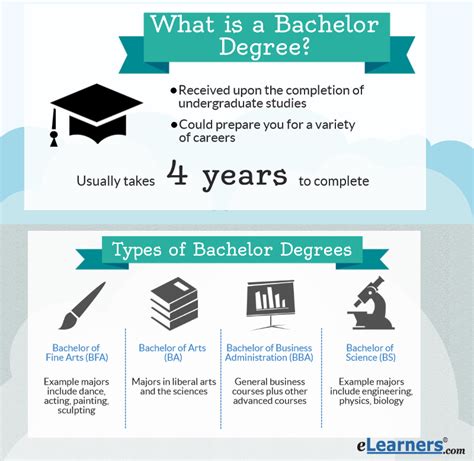 Bachelor Degree Jobs With A Bachelors Degree In Psychology