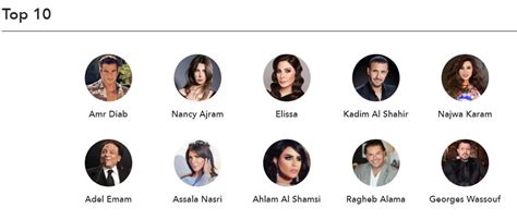 Top 100 Arab Celebrities Egypt Independent