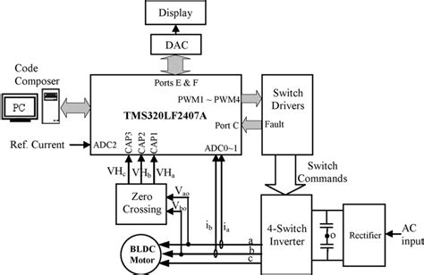 Hardware Schematic Of The Sensorless Controlled Four Switch Bldc Motor