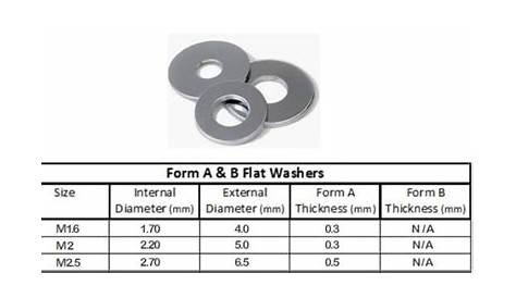 Washers - Guides & Reviews | Product Reviews & Guides On Metal Washers