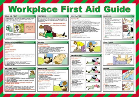 First Aid And Treatment Guidance Posters