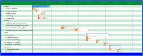 23 Free Gantt Chart And Project Timeline Templates In Powerpoints Vrogue