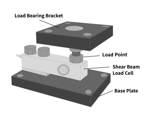 How To Choose The Right Load Cell For Your Project Tacuna Systems