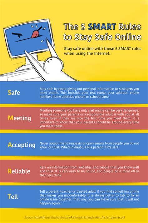 5 Internet Safety Rules Think Smart Online