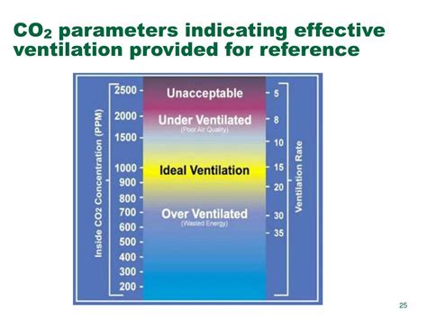 Ppt The Industrial Facilities Quick Pep Test Excel File Powerpoint