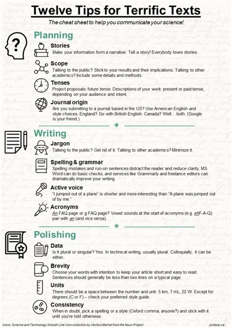 Twelve Tips For Terrific Texts Cheat Sheet Jordan Phillips