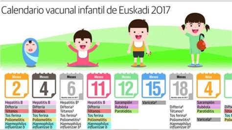 El Nuevo Calendario De Vacunación De Los Bebés En Euskadi El Correo