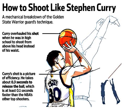 And they were led by stephen. Here's why Steph Curry is already the best three-point ...
