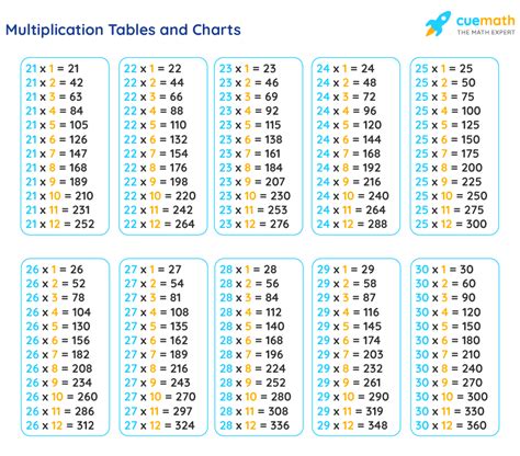 Multiplication Table Of 21