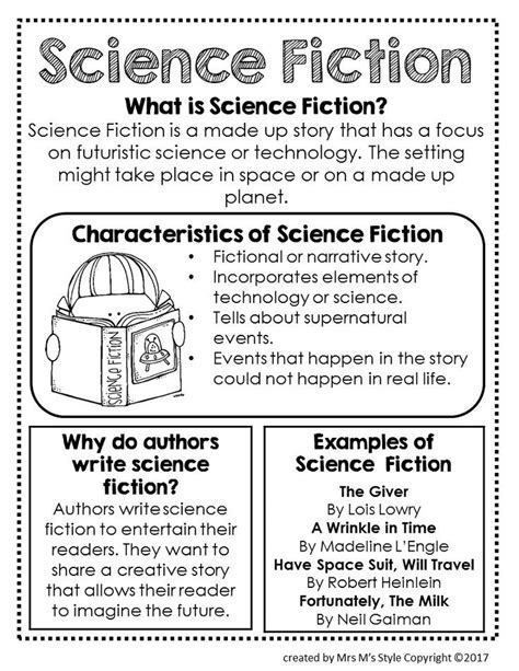 Reading Genre Posters And Mini Anchor Charts Teaching Writing Genre