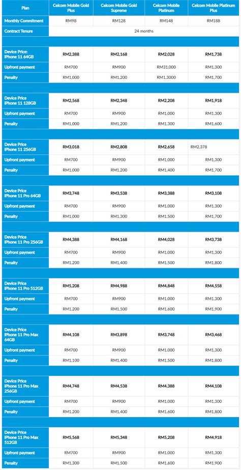 Check detail for celcom first platinum plus, platinum, gold supreme, gold plus and celcom malaysia offers the best internet plan package for smartphones with the lowest subsidized phone price. You can get an iPhone 11 via Celcom from as low as RM52 ...