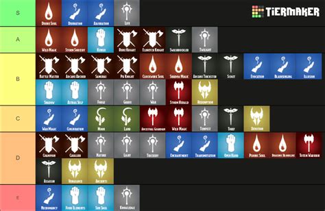 Dungeons Dragons Fifth Edition Subclasses Tier List Community Rankings TierMaker