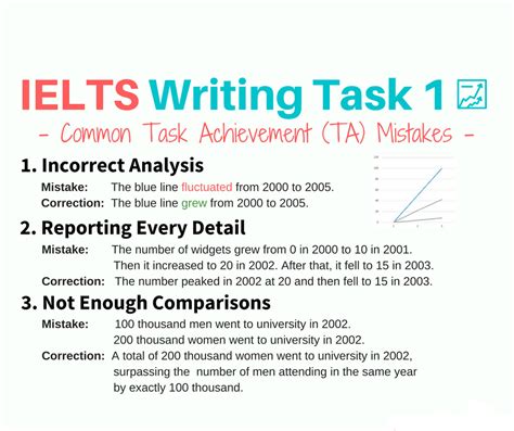 Recent Ielts Writing Test Task 1 Academic With Sample Answer And