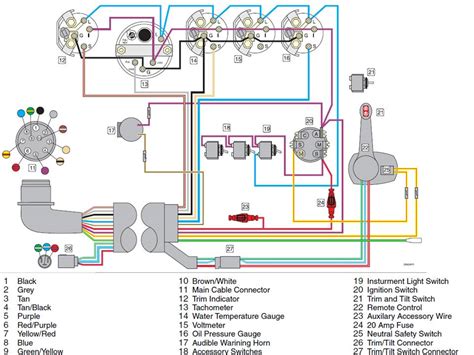 diagram volvo penta gl wiring diagram full version hd quality wiring diagram jokediagram