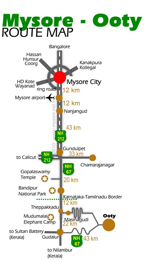 Click on a destination to view it on map. Mysore to Ooty via Masinagudi | mysore.ind.in