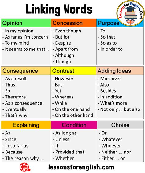 😝 Connecting Words Examples Connecting Words Linking Words Examples