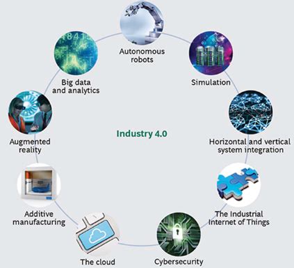 They can thrive in 4d simulated or augmented reality environments. Industry 4.0 : A New Digital Age - TEXTILE VALUE CHAIN