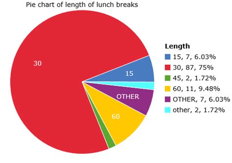California meal break law 2021. Rest Break & Lunch Break Laws - What Employers Need to Know