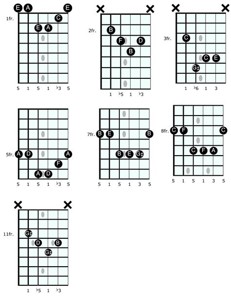 Guitar Lesson The Triads In The Harmonic Minor Scale Los Angeles Or