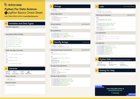 Python For Data Science Cheat Sheet By Datacamp Data Science Learning
