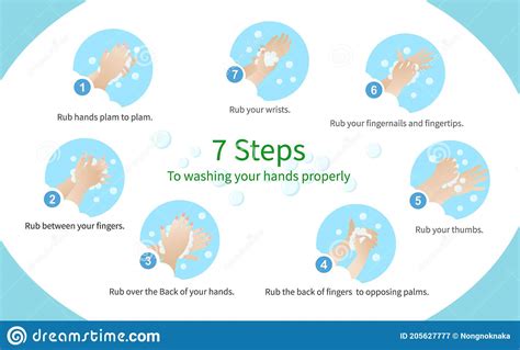 7 Steps To Washing Your Hands Properly Here Are More Detailed