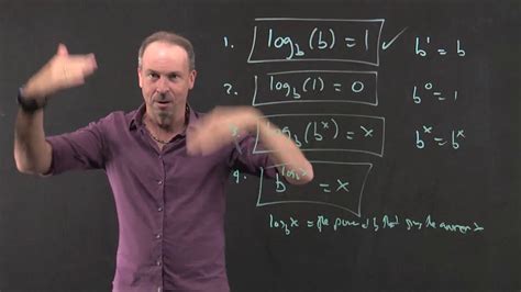 Logarithms The Typical Textbook Definition And Rules Youtube