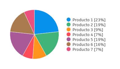 Descubrir Imagen Como Se Saca El Porcentaje En Una Grafica De