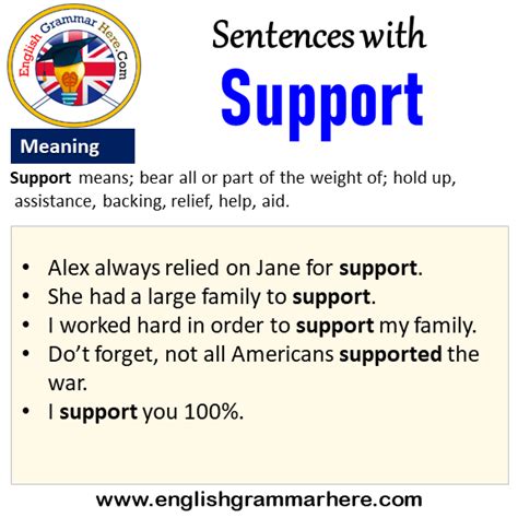Sentences With Support Support In A Sentence And Meaning English
