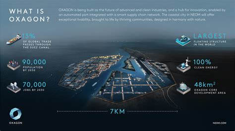 Oxagon A Reimagined Industrial City