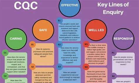 Check spelling or type a new query. Social Care Consultancy - SRG Care Consultancy