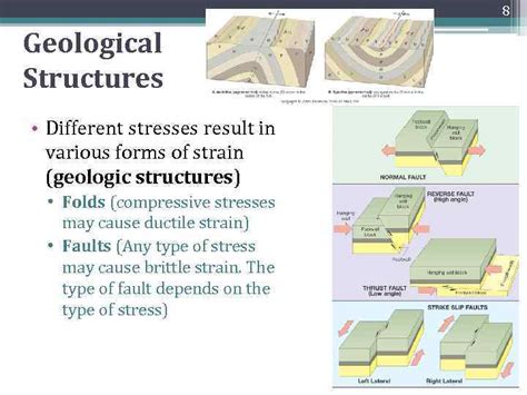 1 Structural Geology Deformation And Mountain Building