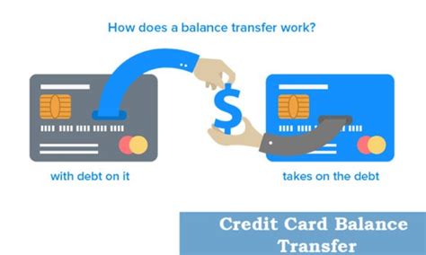Credit Card Balance Transfer Banking24seven