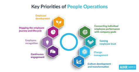 People Operations 8 Key Responsibilities Aihr