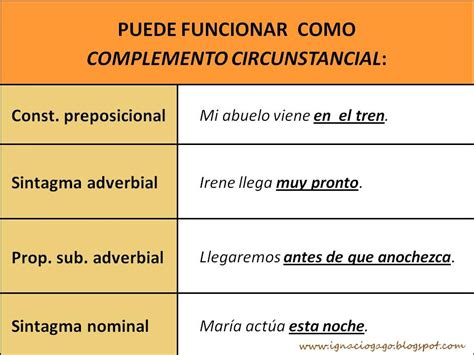 Materiales De Lengua Y Literatura Los Complementos Del Verbo