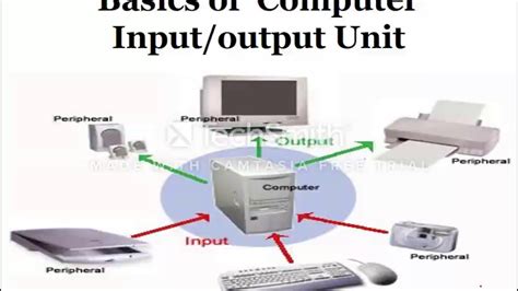 Computer Basic Input Or Output And Cpu Units In Detail Youtube