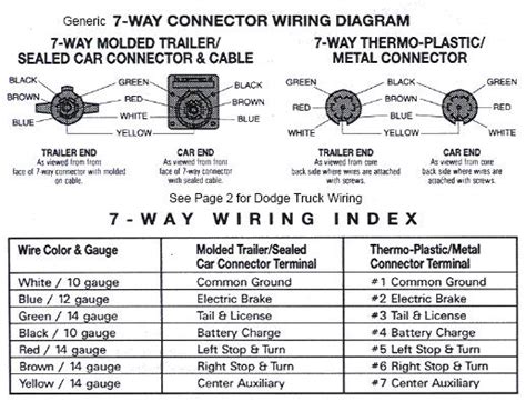 2015 dodge ram trailer wiring diagram. Dodge Ram Trailer Wiring Color Code | Wiring Diagram