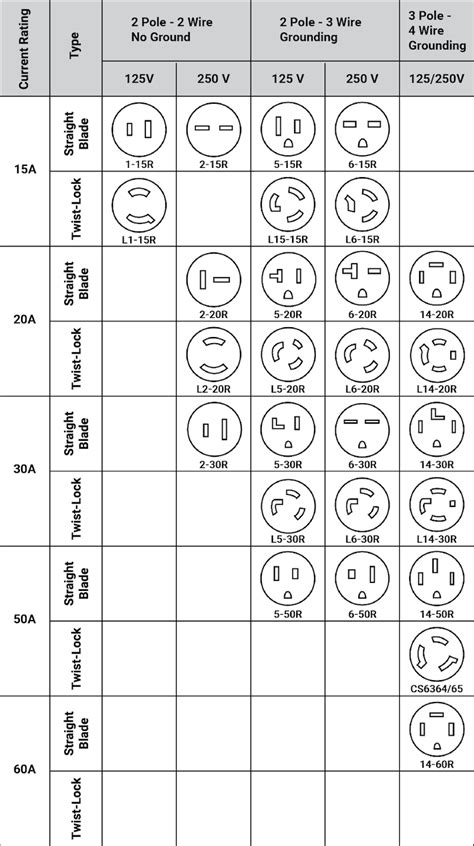 Cord Wiring Wiring Diagrams For Nema Configurations Chart Printable