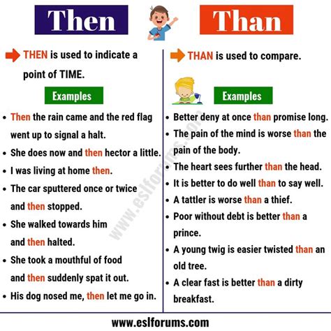 THEN vs THAN: What's the Difference Between Than vs Then (With images ...