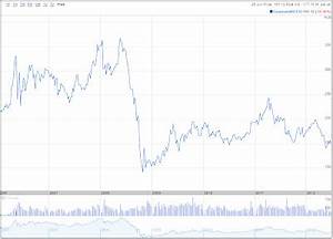Gazprom Betting On High Dividend Yield And High Earnings Growth