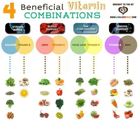 Beneficial Food Combinations For Absorption Of Vitamins And Minerals