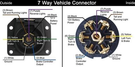 Where To Connect The Brake Controller To The 7 Way Trailer Connector On